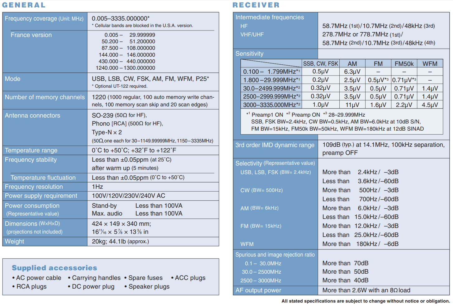 IC-R9500 Professional Communications Receiver